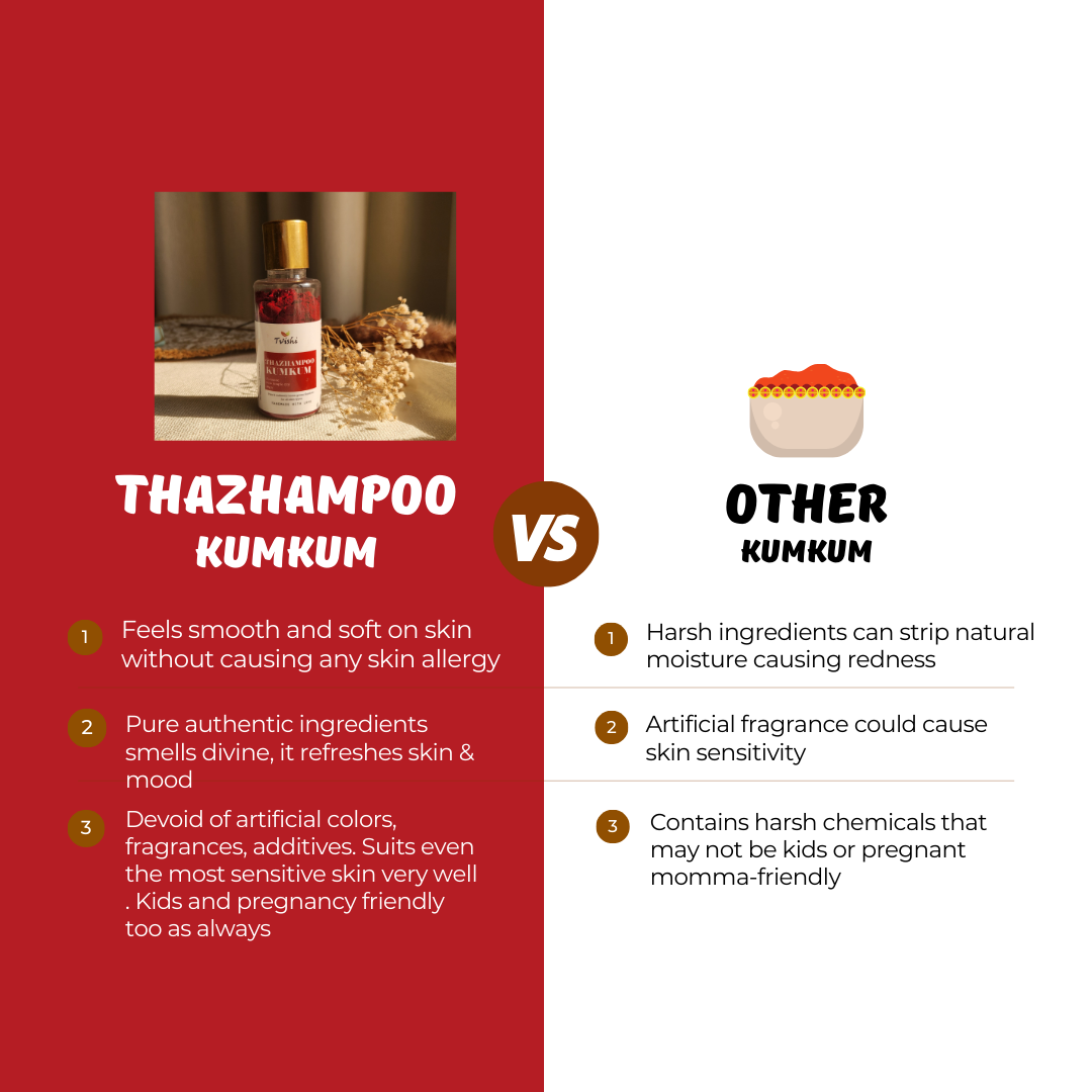 Thazampoo Kumkum (50 Gms)