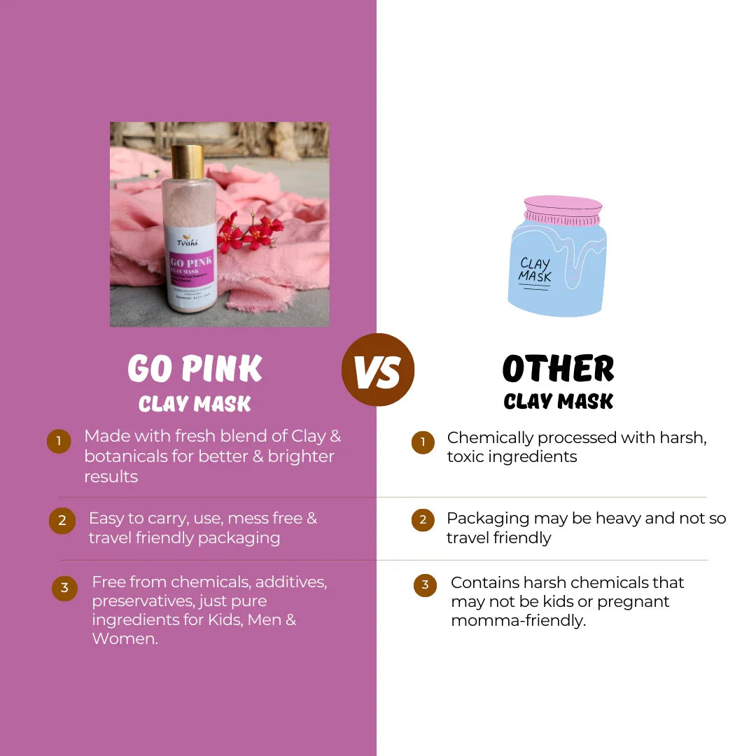 Go Pink Clay Mask 50 Gms - Tvishi Skincare