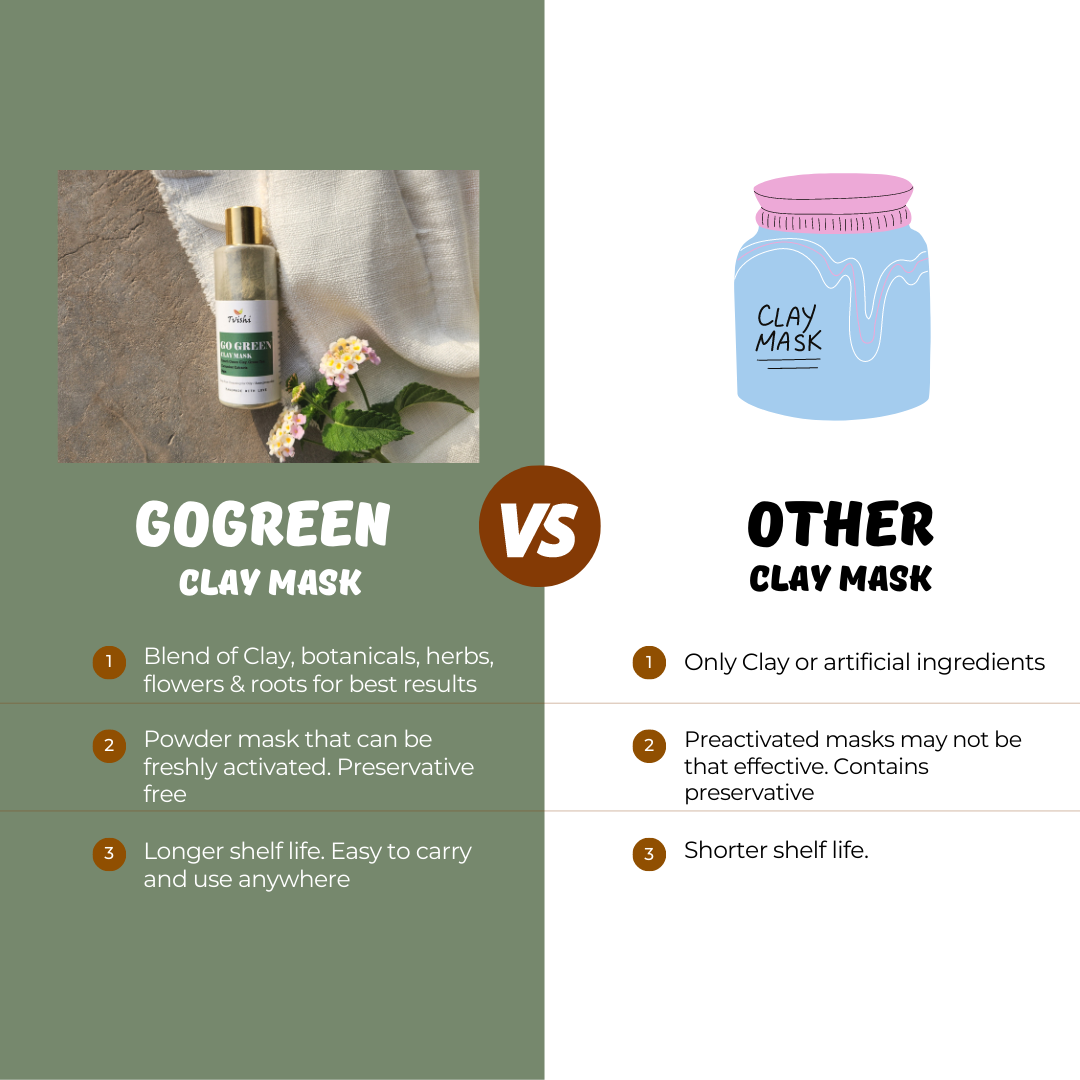 Go Green Clay Mask 50 Gms