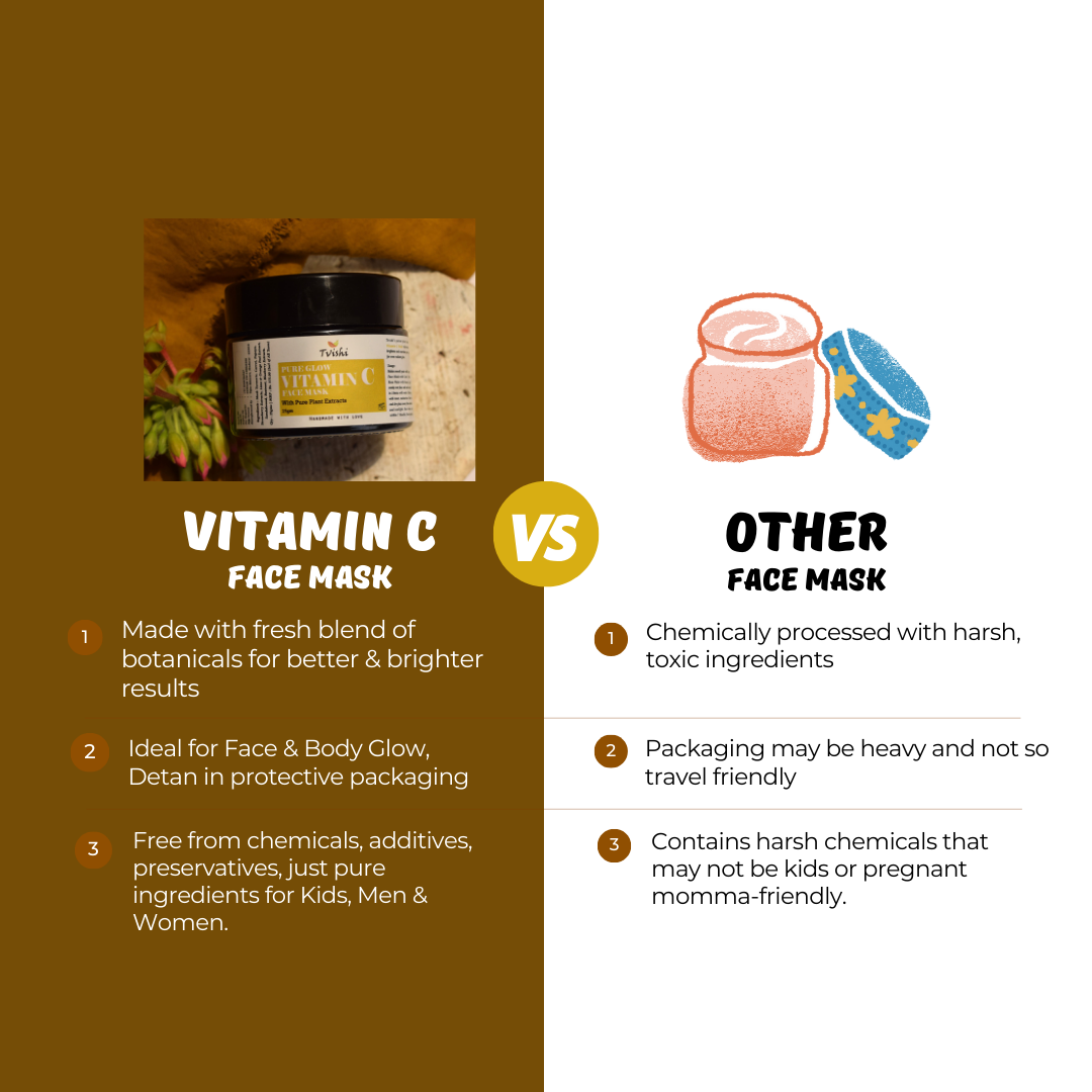 Vitamin C Glow Face Mask 25gm - Tvishi Skincare