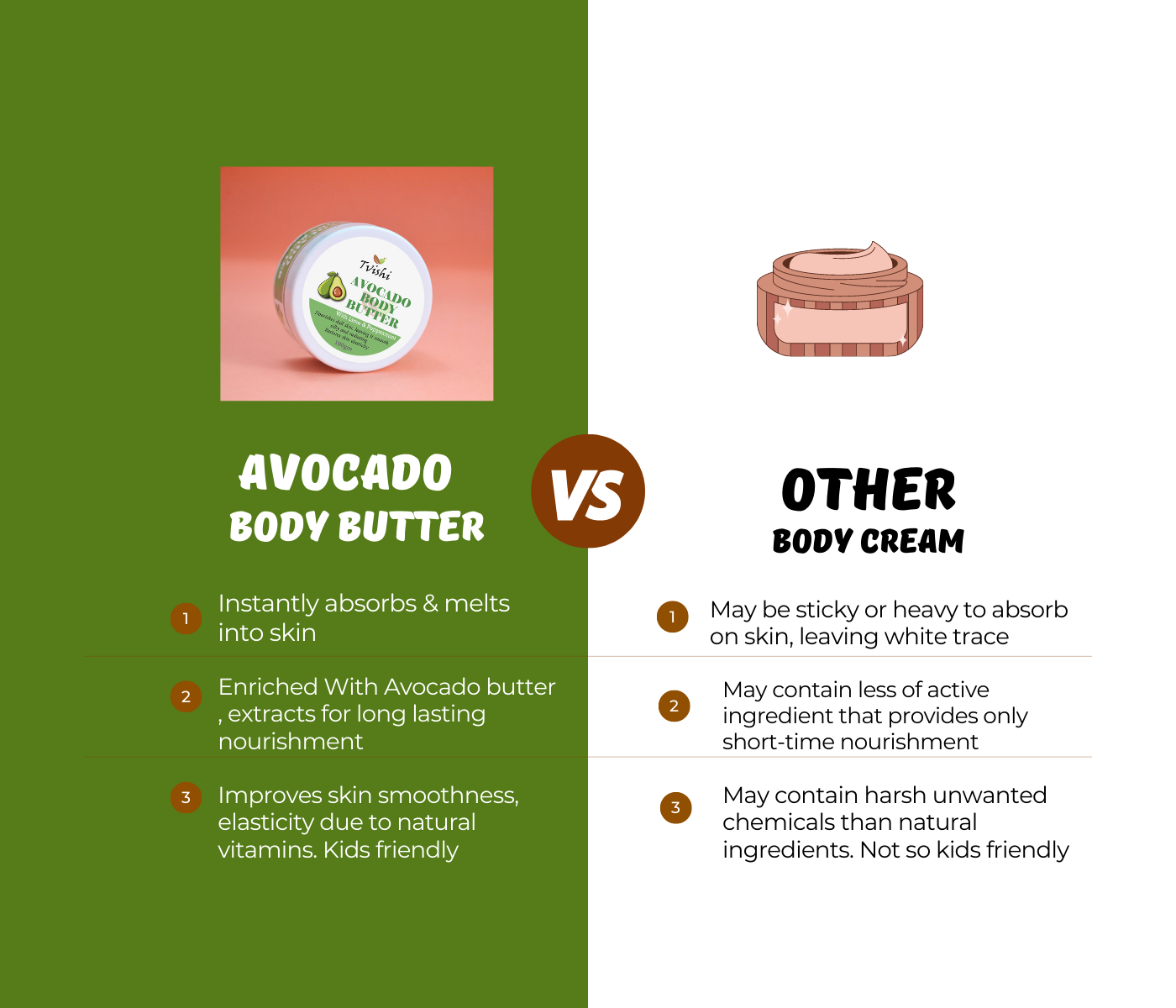 Avocado Body Butter | Dry Skin