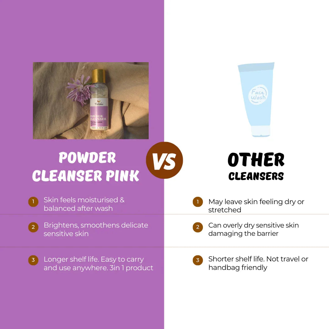 Powder Cleanser - Tvishi Skincare