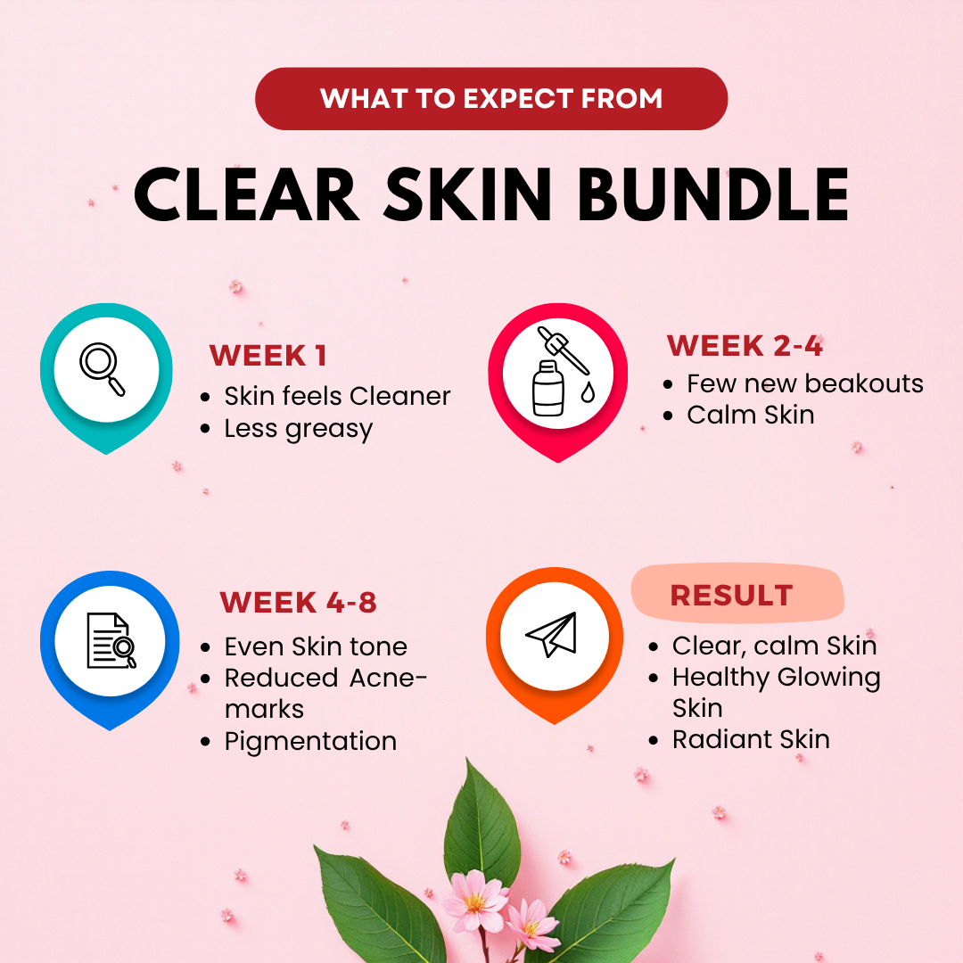 CLEAR SKIN BUNDLE