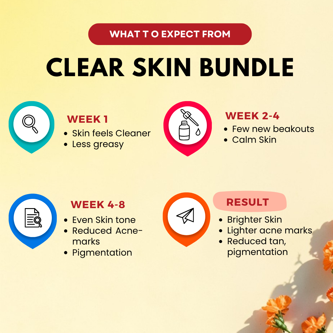 CLEAR SKIN DETAN BUNDLE