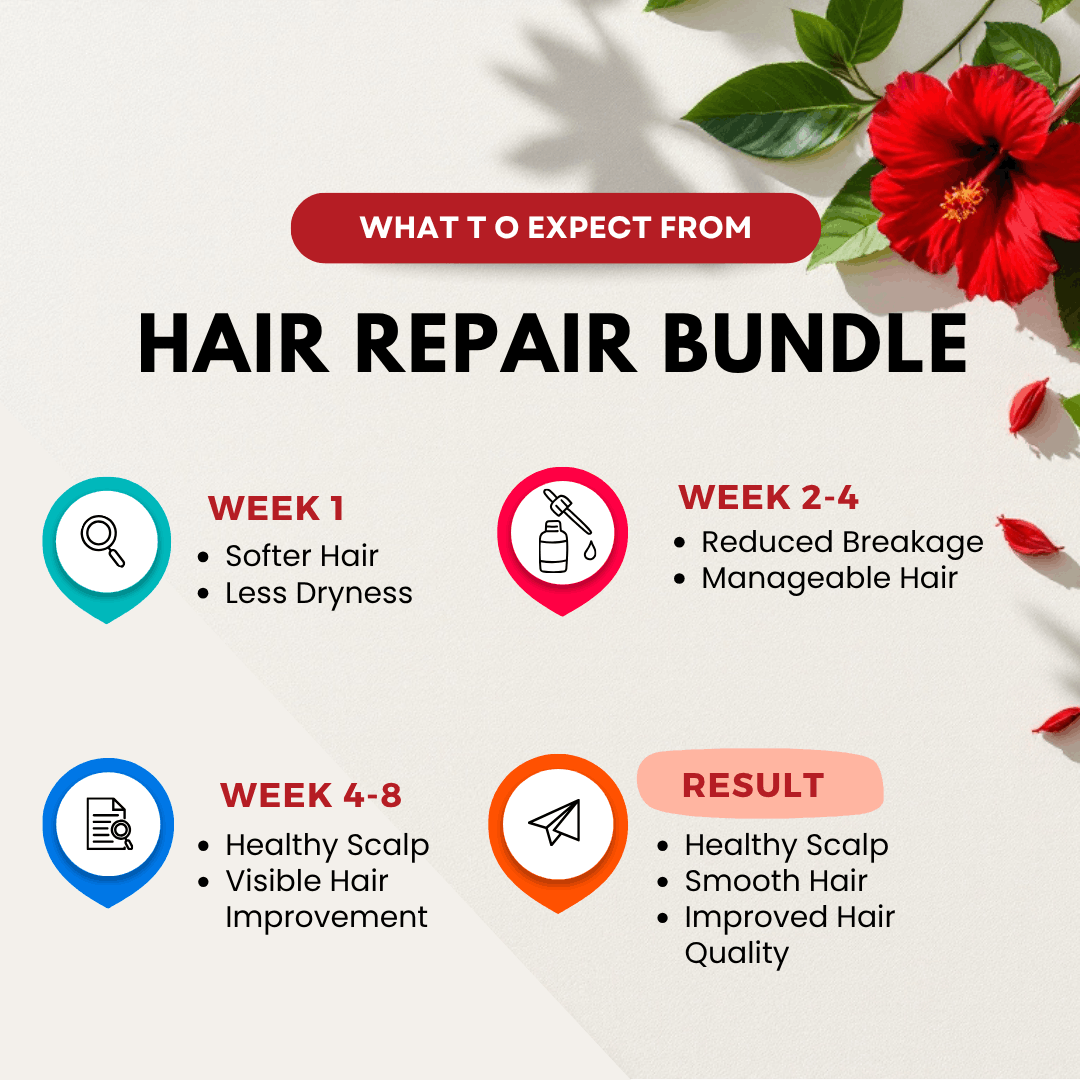 HAIR REPAIR BUNDLE