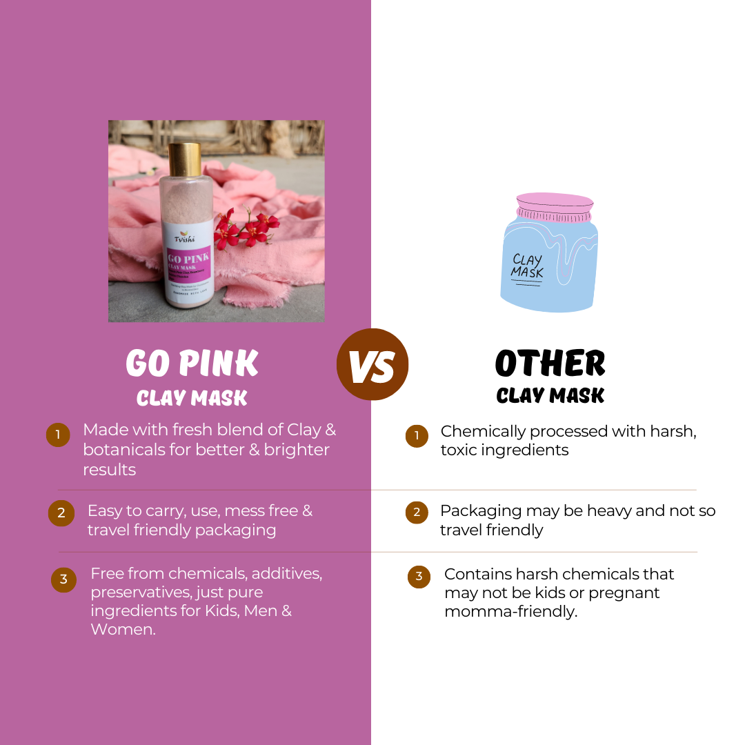 Go Pink Clay Mask 50 Gms