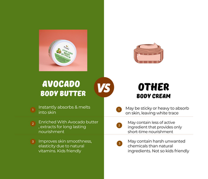 Avocado Body Butter | Dry Skin