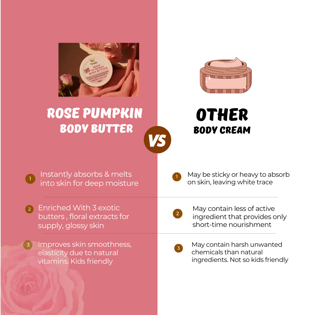 Rose Pumpkin Body Butter | Dry Skin