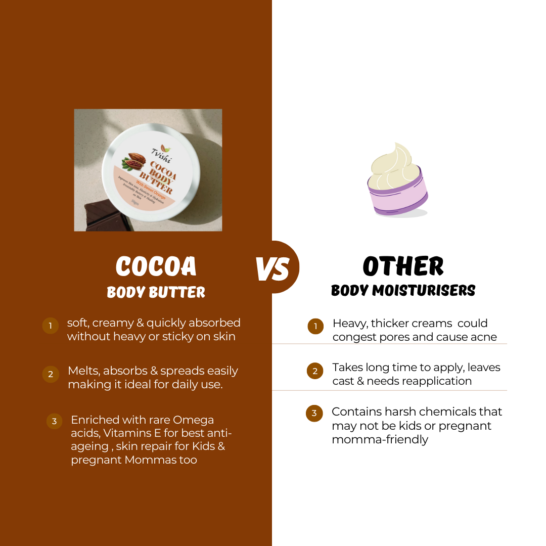 Cocoa Body Butter | Normal Skin