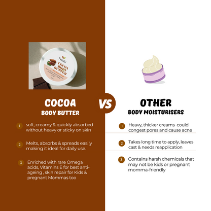 Cocoa Body Butter | Dry Skin