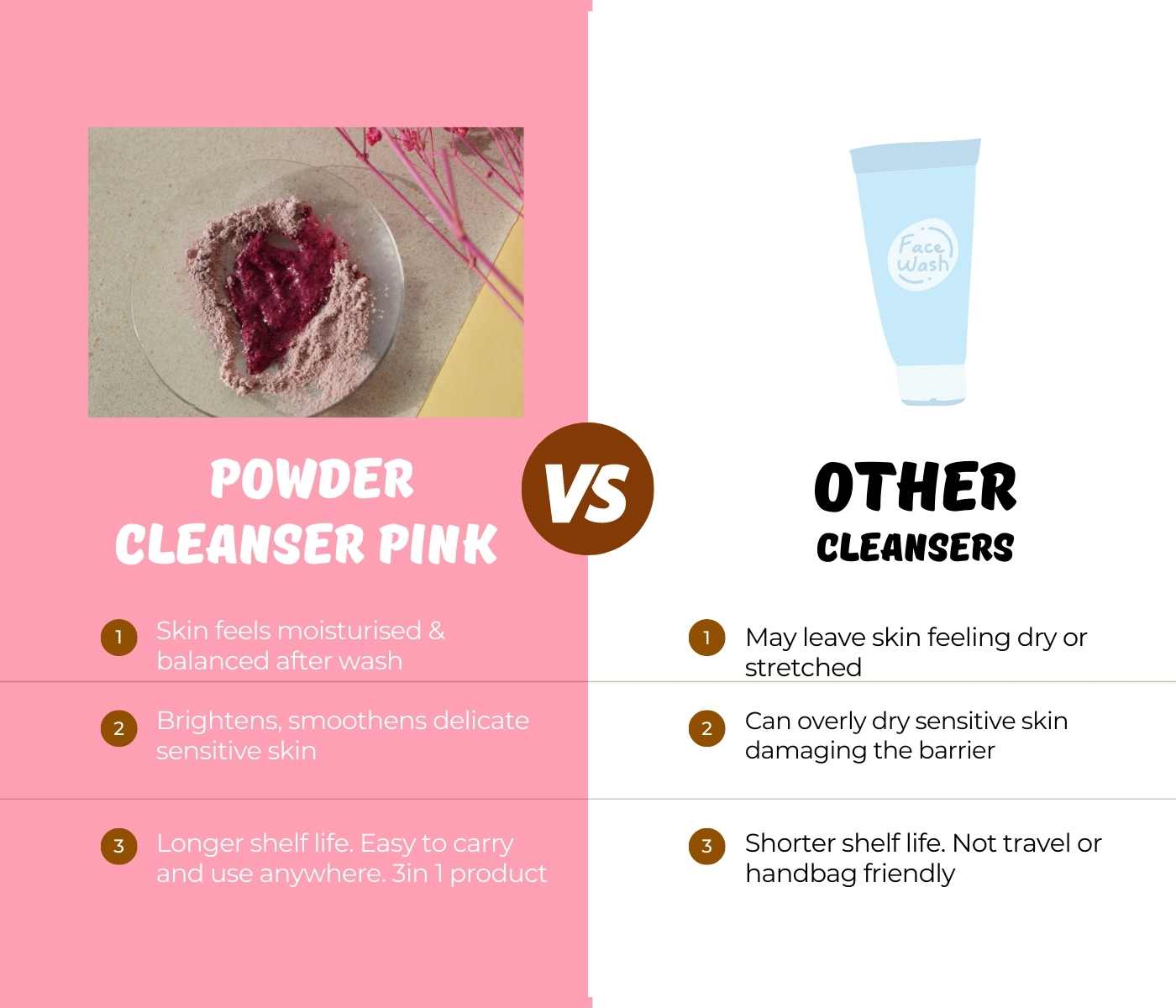 Pink Powder to Foaming Cleanser